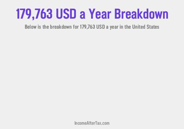 How much is $179,763 a Year After Tax in the United States?