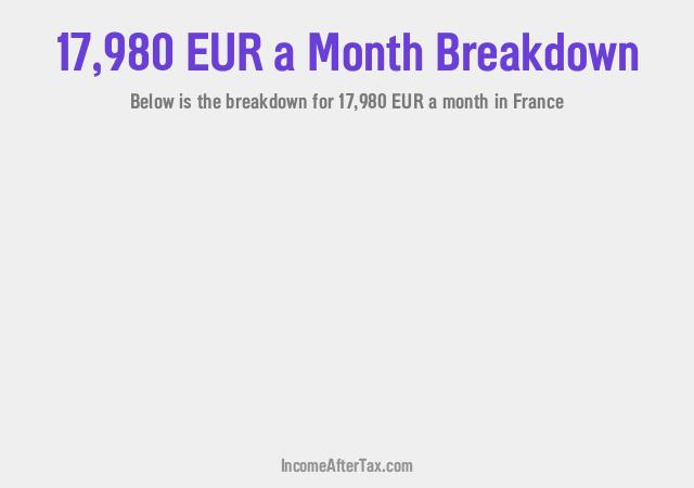 How much is €17,980 a Month After Tax in France?
