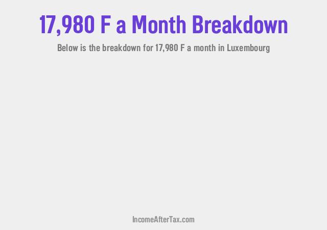 How much is F17,980 a Month After Tax in Luxembourg?