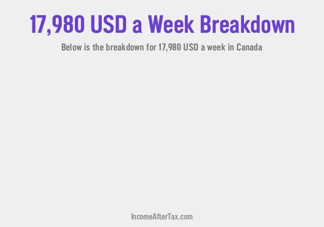 How much is $17,980 a Week After Tax in Canada?