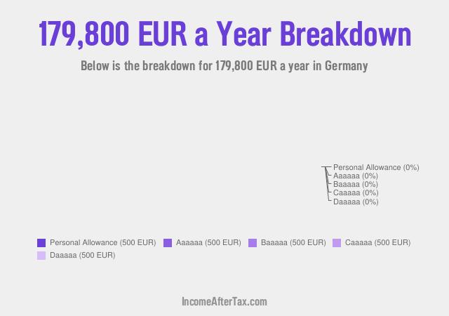 €179,800 a Year After Tax in Germany Breakdown
