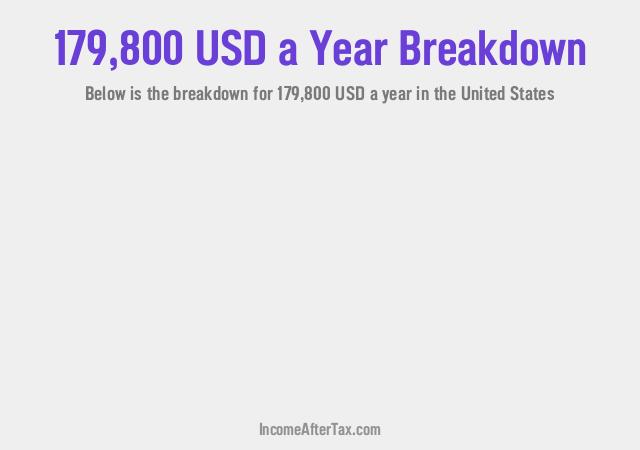 How much is $179,800 a Year After Tax in the United States?