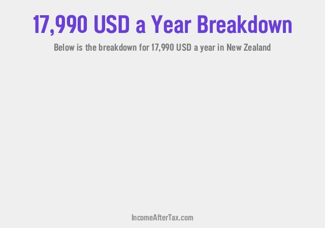 How much is $17,990 a Year After Tax in New Zealand?