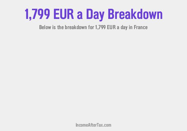 How much is €1,799 a Day After Tax in France?