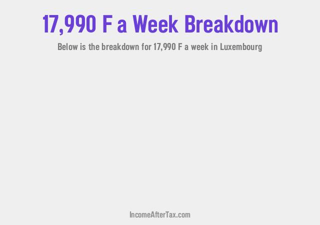 How much is F17,990 a Week After Tax in Luxembourg?