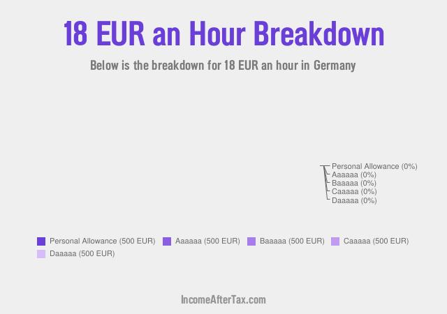 €18 an Hour After Tax in Germany Breakdown
