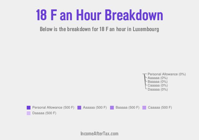 How much is F18 an Hour After Tax in Luxembourg?