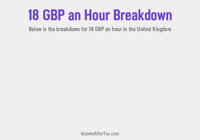 How much is £18 an Hour After Tax in the United Kingdom?