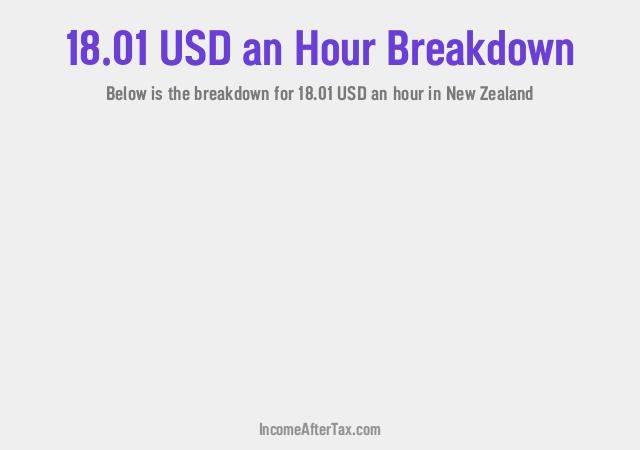 How much is $18.01 an Hour After Tax in New Zealand?