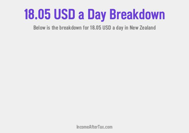 How much is $18.05 a Day After Tax in New Zealand?