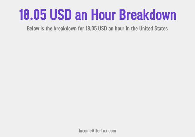 How much is $18.05 an Hour After Tax in the United States?