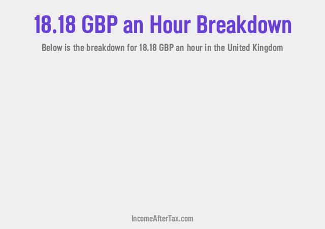 How much is £18.18 an Hour After Tax in the United Kingdom?