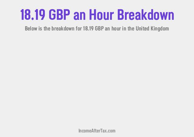How much is £18.19 an Hour After Tax in the United Kingdom?