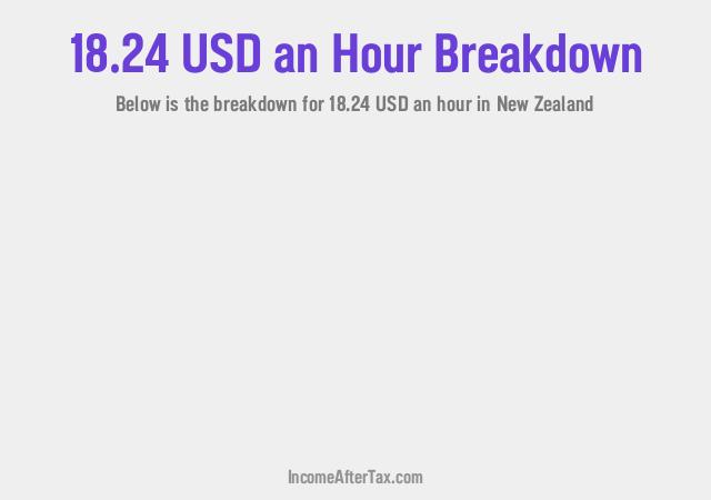 How much is $18.24 an Hour After Tax in New Zealand?