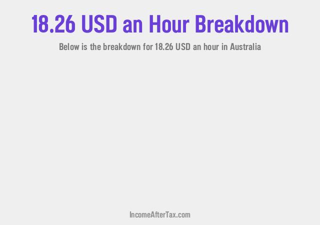 How much is $18.26 an Hour After Tax in Australia?