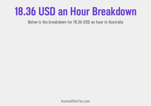How much is $18.36 an Hour After Tax in Australia?