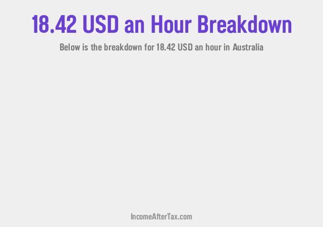 How much is $18.42 an Hour After Tax in Australia?