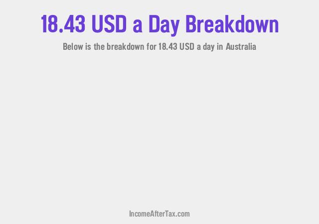 How much is $18.43 a Day After Tax in Australia?