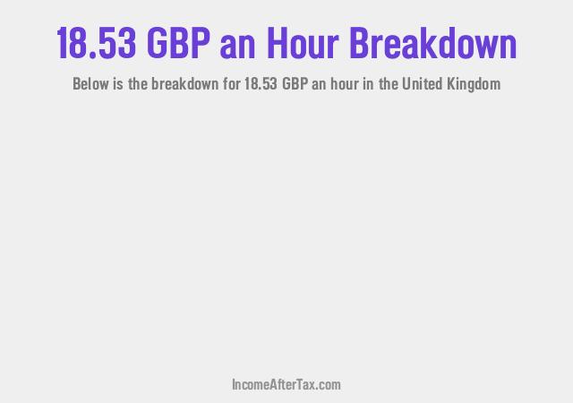 How much is £18.53 an Hour After Tax in the United Kingdom?