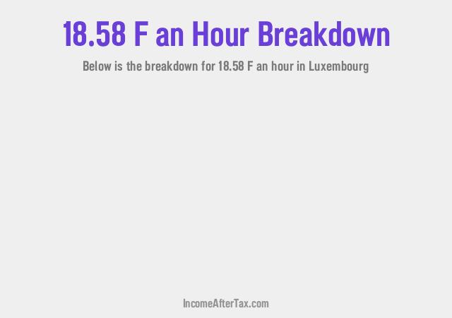 How much is F18.58 an Hour After Tax in Luxembourg?