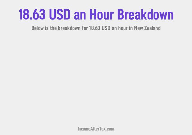 How much is $18.63 an Hour After Tax in New Zealand?