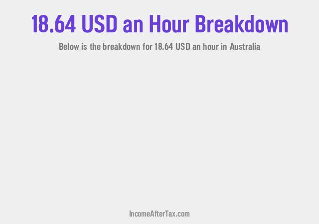 How much is $18.64 an Hour After Tax in Australia?