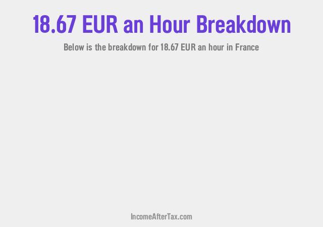 How much is €18.67 an Hour After Tax in France?