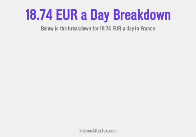 How much is €18.74 a Day After Tax in France?