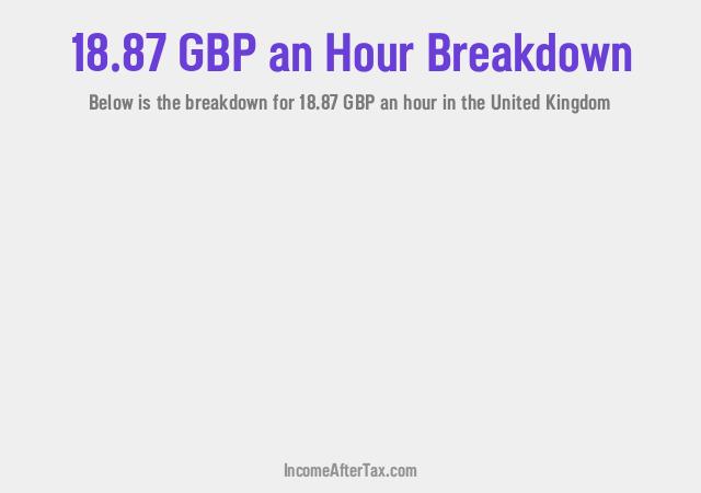 How much is £18.87 an Hour After Tax in the United Kingdom?