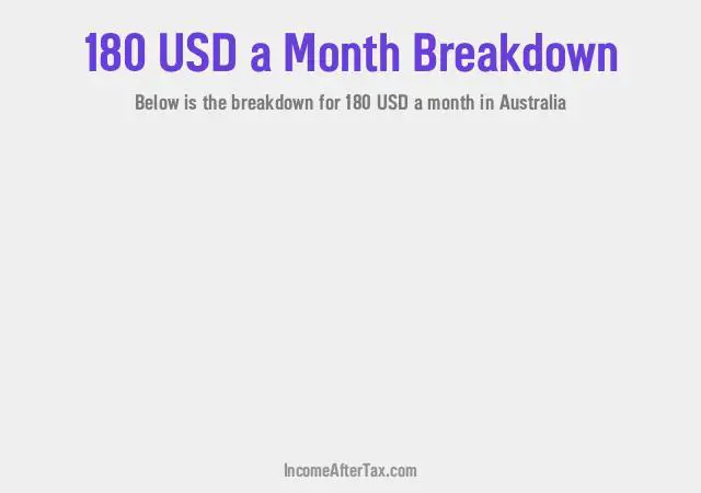 $180 a Month After Tax in Australia Breakdown