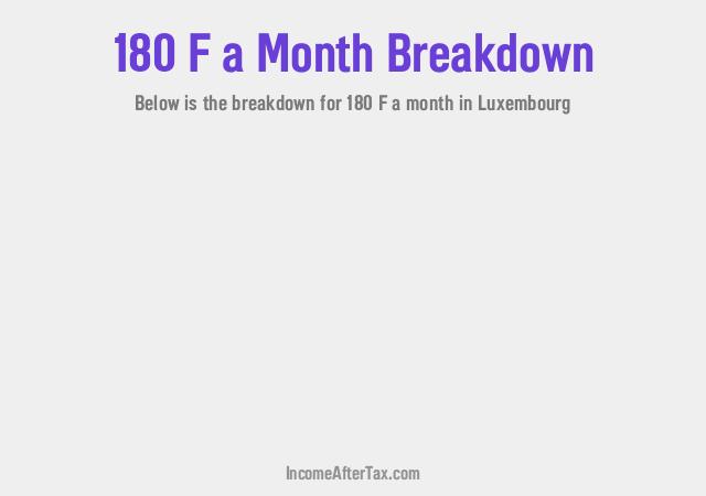 How much is F180 a Month After Tax in Luxembourg?
