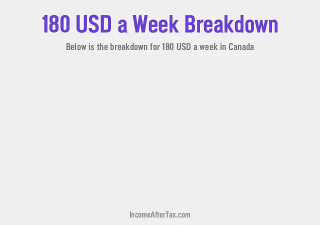 $180 a Week After Tax in Canada Breakdown