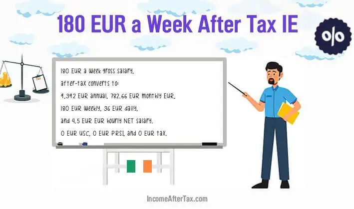€180 a Week After Tax IE