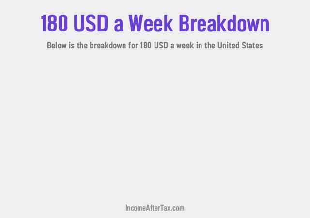 How much is $180 a Week After Tax in the United States?