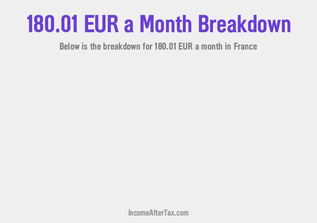 How much is €180.01 a Month After Tax in France?
