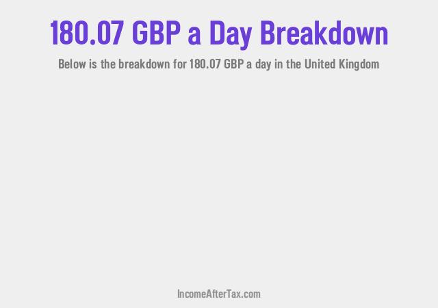 How much is £180.07 a Day After Tax in the United Kingdom?