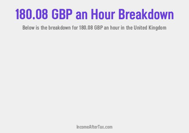 How much is £180.08 an Hour After Tax in the United Kingdom?