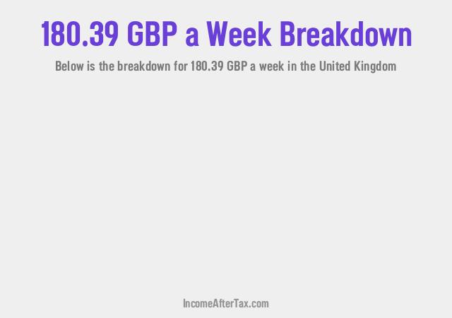 How much is £180.39 a Week After Tax in the United Kingdom?