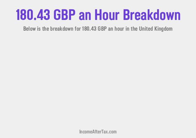 How much is £180.43 an Hour After Tax in the United Kingdom?