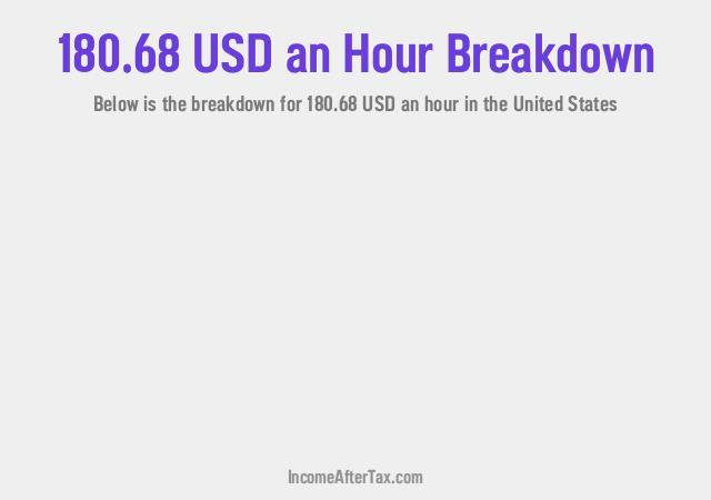 How much is $180.68 an Hour After Tax in the United States?