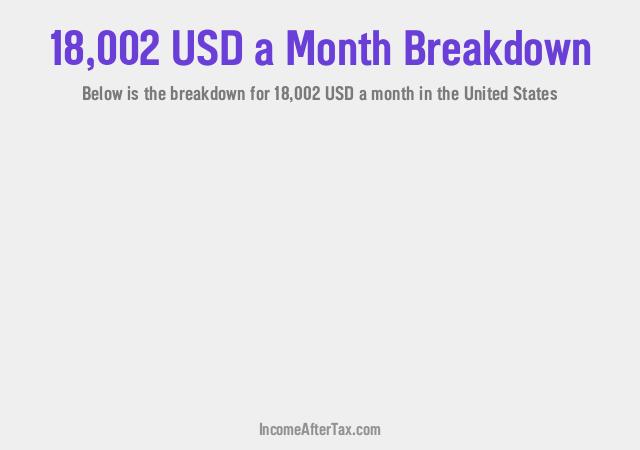 How much is $18,002 a Month After Tax in the United States?