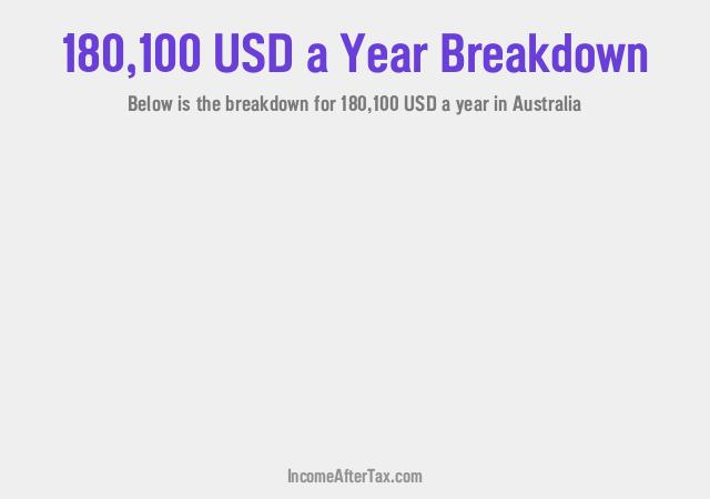 How much is $180,100 a Year After Tax in Australia?