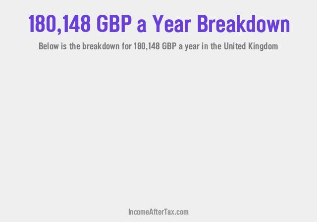 How much is £180,148 a Year After Tax in the United Kingdom?