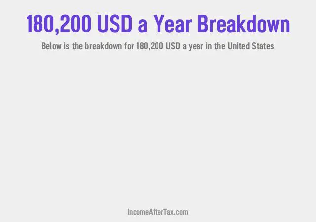 $180,200 a Year After Tax in the United States Breakdown