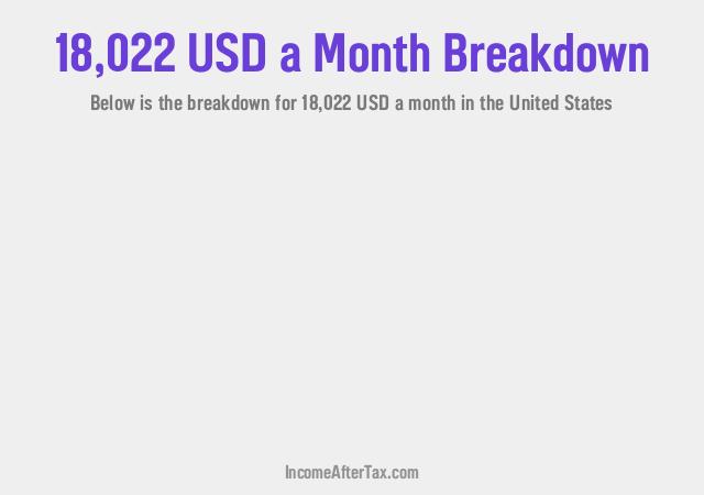 How much is $18,022 a Month After Tax in the United States?