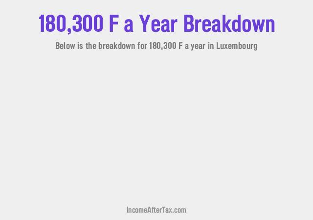 How much is F180,300 a Year After Tax in Luxembourg?