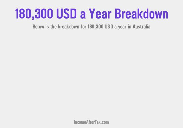 How much is $180,300 a Year After Tax in Australia?