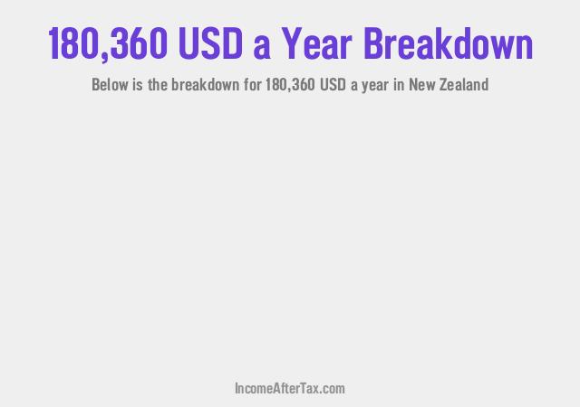 How much is $180,360 a Year After Tax in New Zealand?