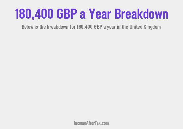 How much is £180,400 a Year After Tax in the United Kingdom?