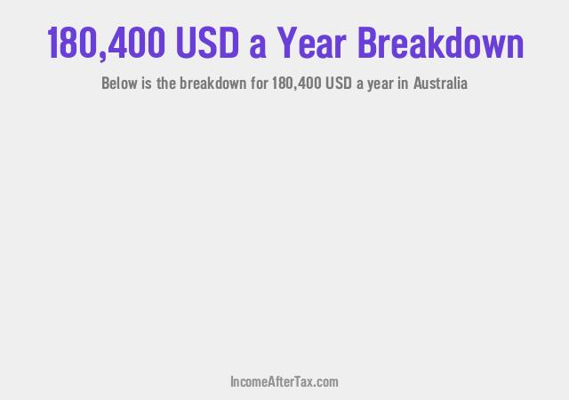 $180,400 a Year After Tax in Australia Breakdown